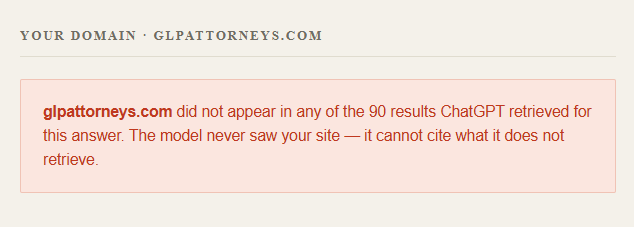 Your Domain section showing the focus firm appeared in zero of 90 retrieved results